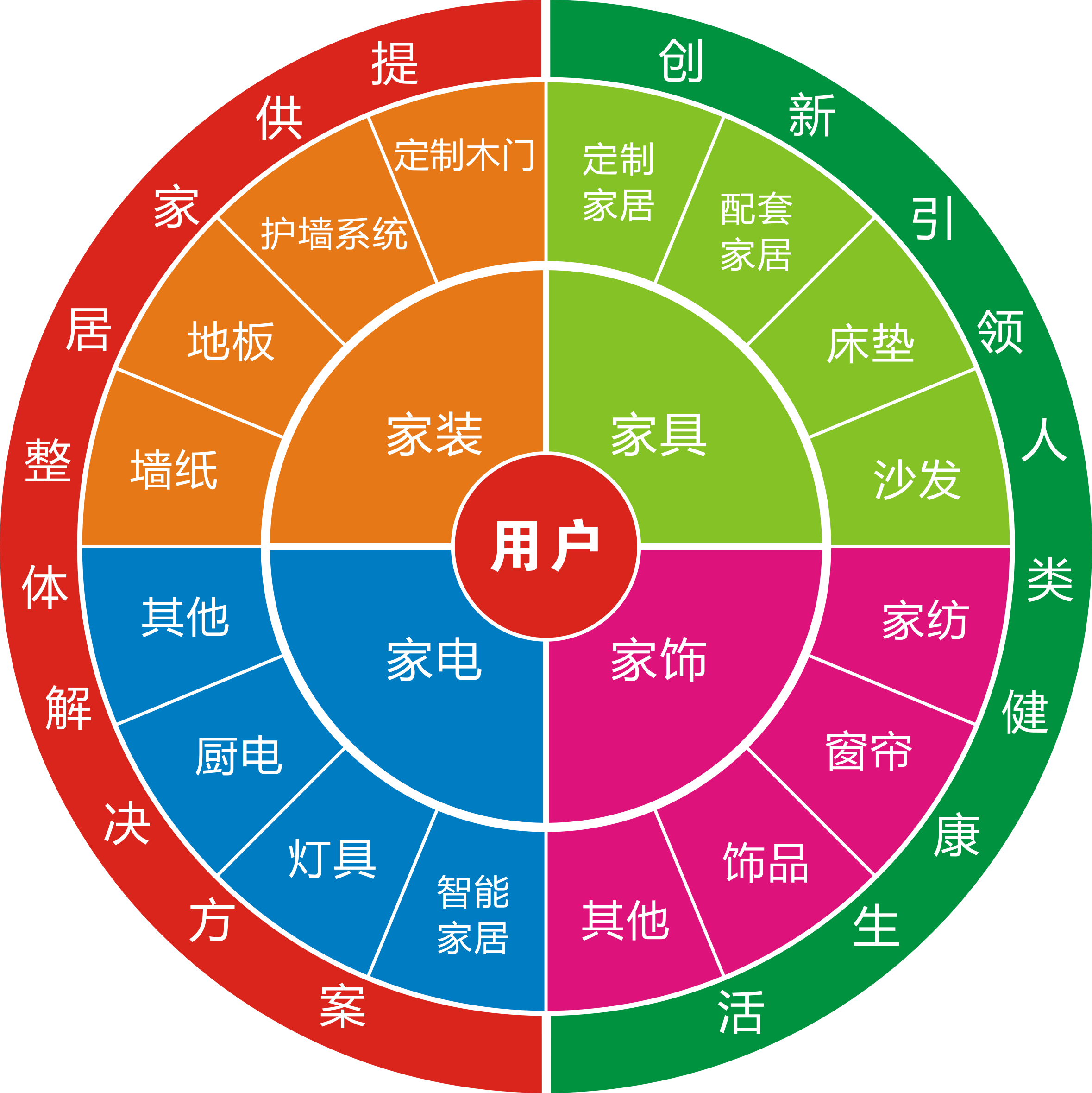 舊房改造市場(chǎng)怎么樣？做舊房改造生意利潤(rùn)高嗎？