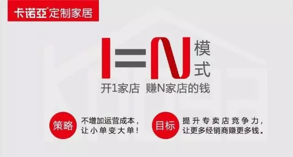 投資全屋定制，盈利模式是關(guān)鍵